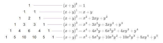 Phương pháp thống kê dãy số theo biểu đồ Pascal mà các cược thủ nên dùng